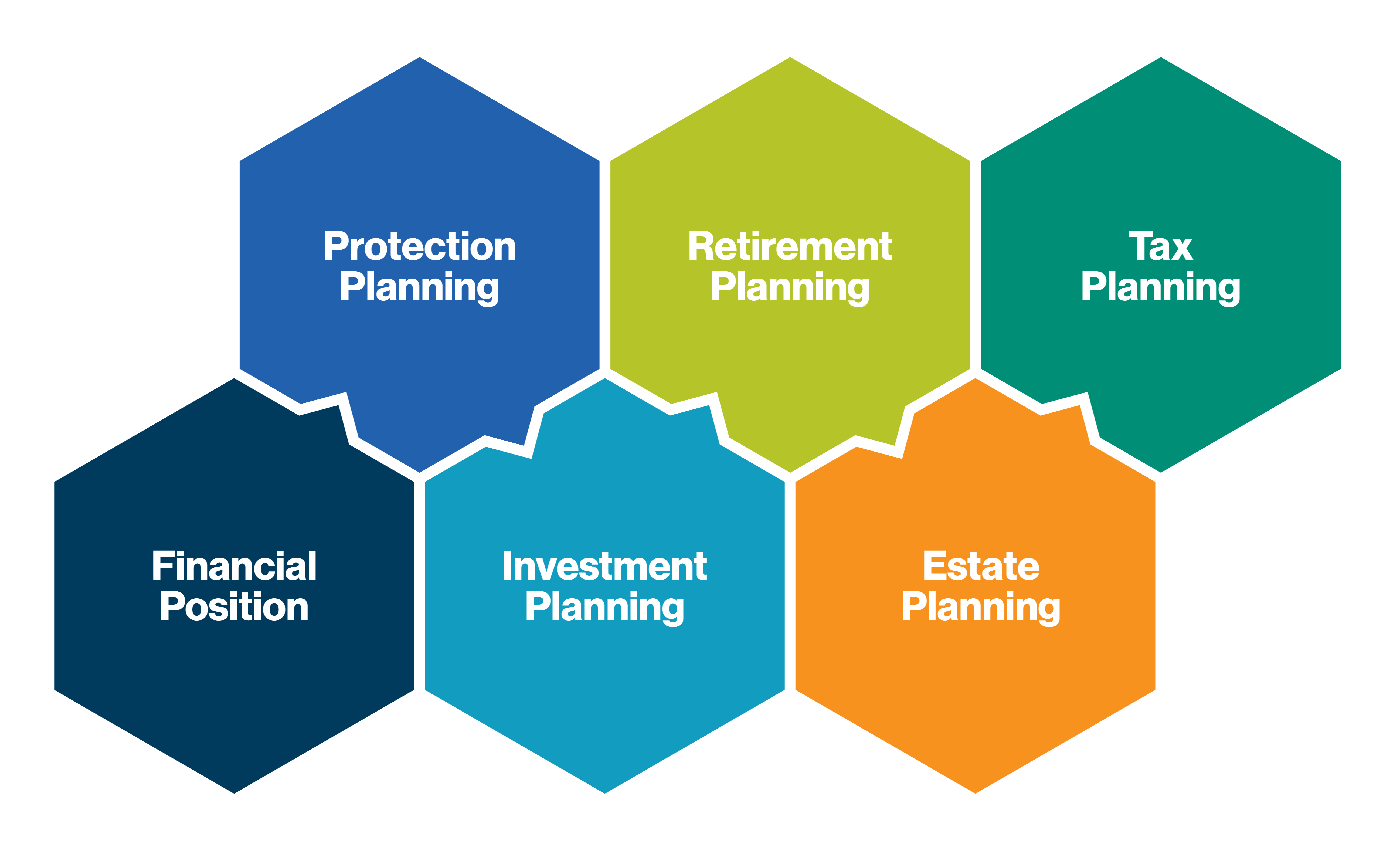 Where We Add Value