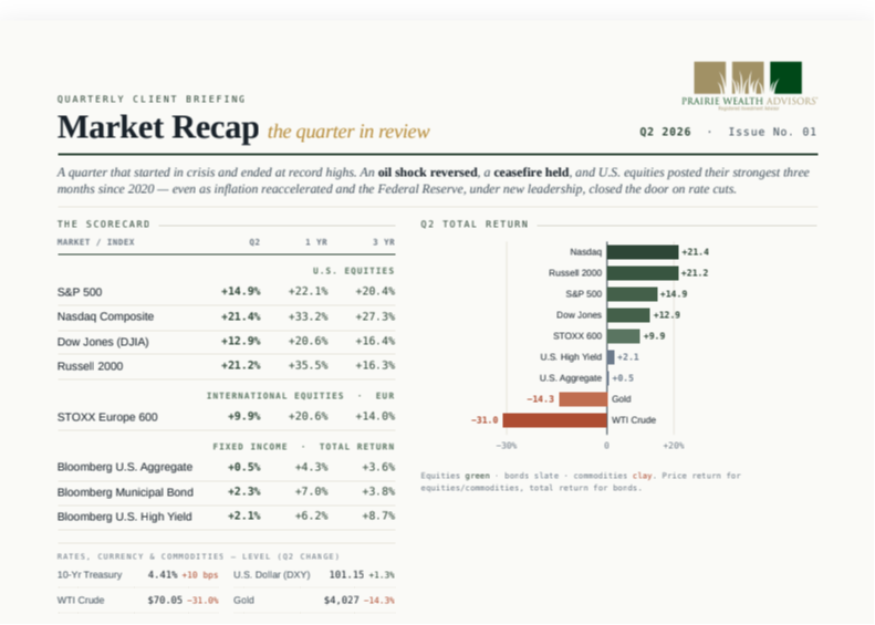 Market Outlook 2nd Quarter 2026