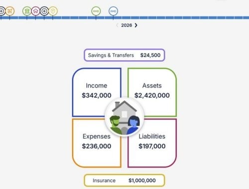Make Informed Retirement Decisions