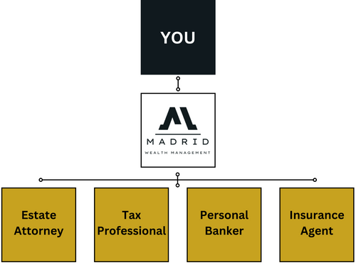 Client Centered