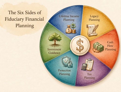 Clear, Comprehensive Financial Planning, Grounded in Real Life.