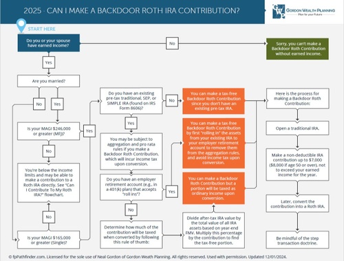 Can-I-Make-A-Backdoor-Roth-IRA-Contribution-2023