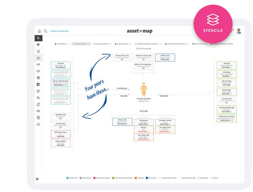 Using Asset-Map to Create a Personalized Plan