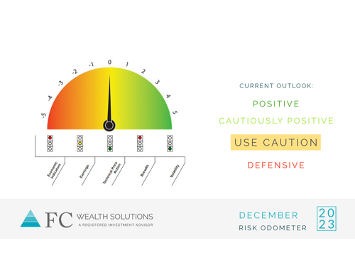 2023 I December Risk Odometer