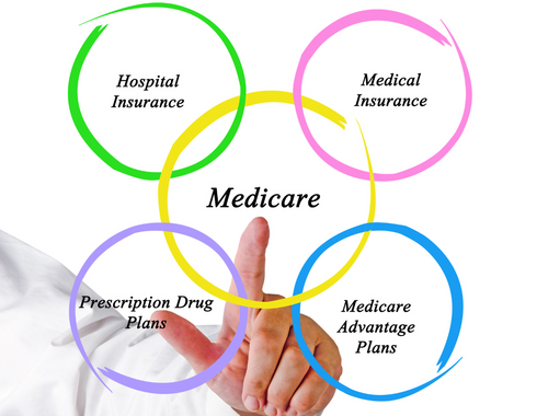 Upcoming Medicare Open Enrollment