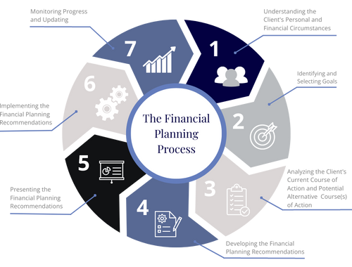 Working Towards Your Financial Success