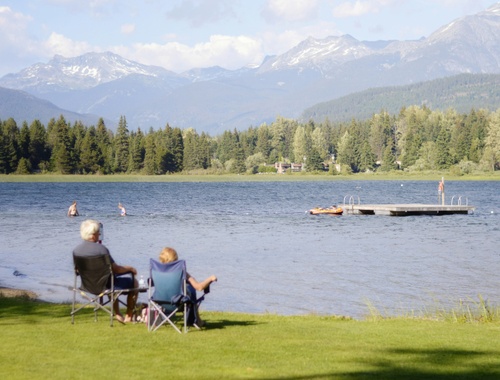 Retirement Strategy