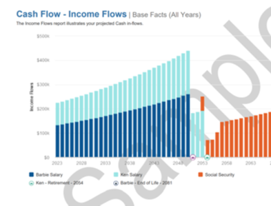 Cash Flow – Income Flows:  