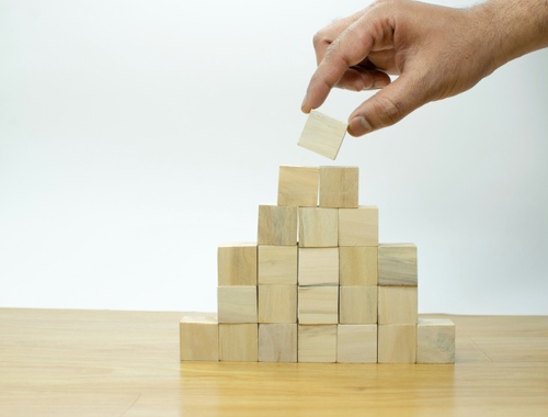 Second Quarter Financial Market Review