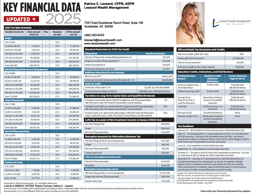 2025 Key Data