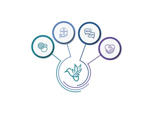 Why Thrive?
