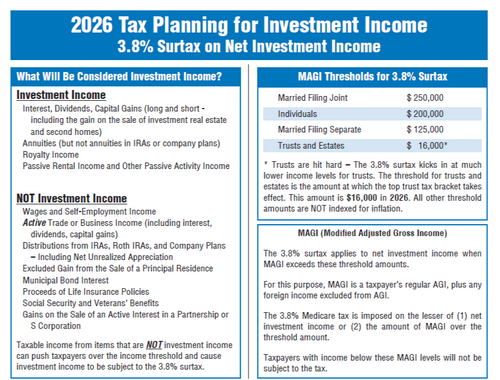 2026 3.8% Net Investment Income