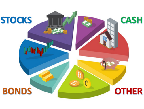 Asset Allocation