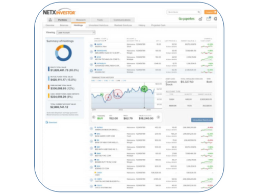 Park Avenue Securities Provides A Window to Your Financial World