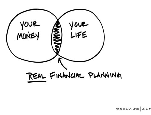 Client Centered, Life Focused