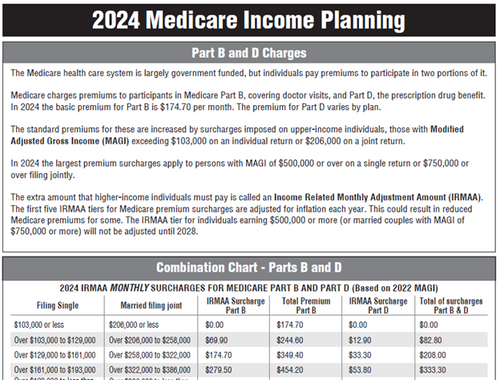 2024 Medicare Income Planning