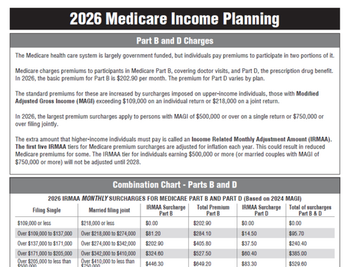 2026 Medicare Income Planning