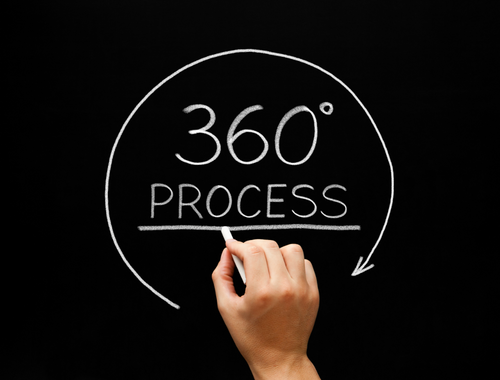 Process