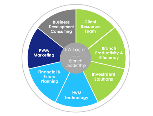 Expertise & Resources