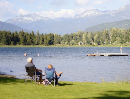 Retirement Planning