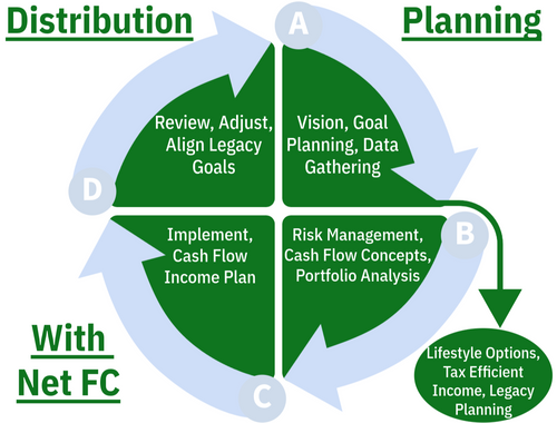 Distribution Planning