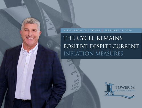The Cycle Remains Positive Despite Current Inflation Measures