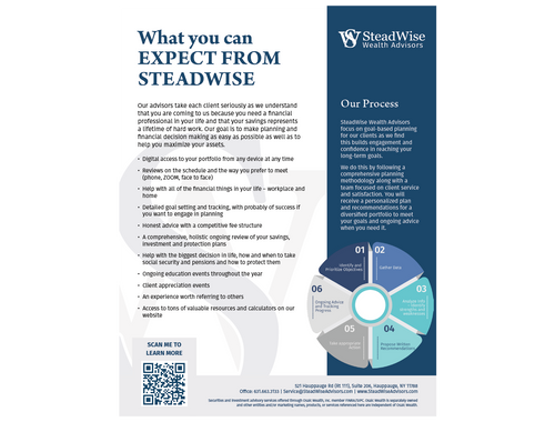 What you can EXPECT FROM STEADWISE