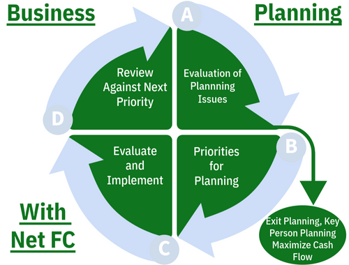 Business Planning