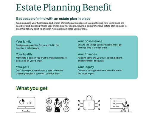 Benefits of Estate Planning