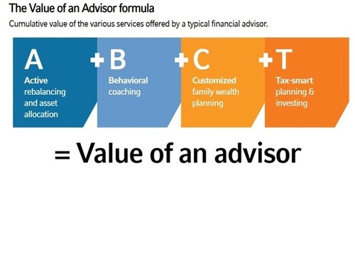 The Value of An Advisor Study by Russell Investments