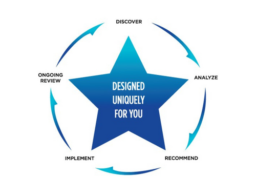 BLU - Beierwaltes, Lipsky and U!