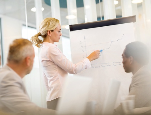 Managed Investment Accounts