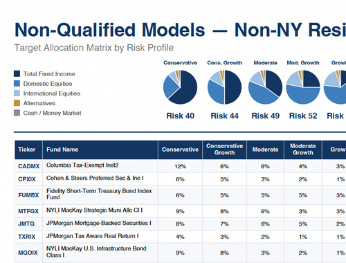 Non-Qualified Models: Non-NY Residents