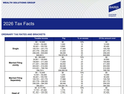 2026 Tax Facts