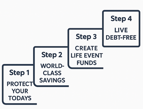 Our Four Step Approach
