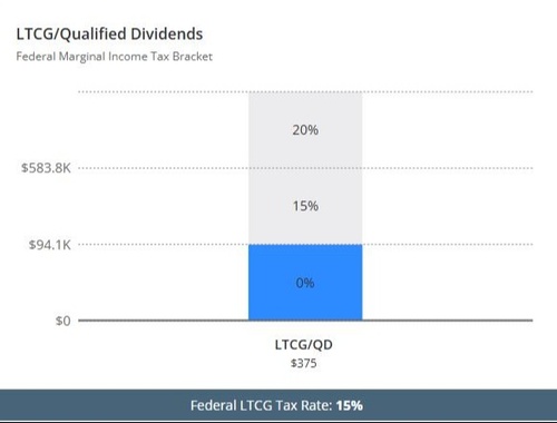Capital Gains