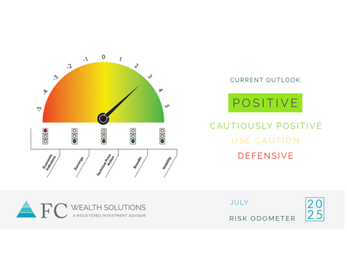 2025 | July Risk Odometer