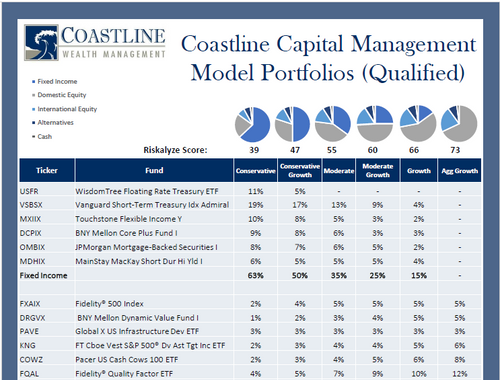 Qualified Models Allocation Details