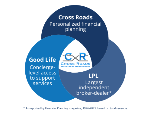 Personalized Guidance with Powerful Resources