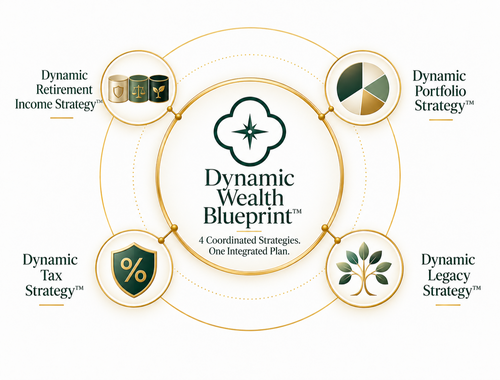 Introducing the Dynamic Wealth Blueprint™: Four Coordinated Strategies. One Integrated Plan