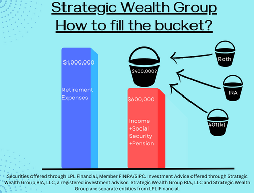 Income + bucket = retirement