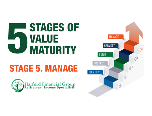Building Business Value Stage 5: