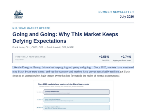 July 2026: Going and Going | Why This Market Keeps Defying Expectations