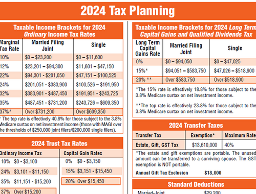 2024 Tax Planning