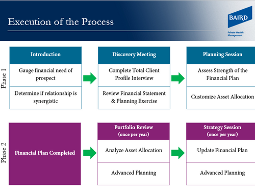 Our Approach