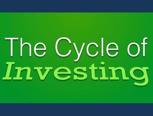 Organizing Your Investments Organizing Your Investments