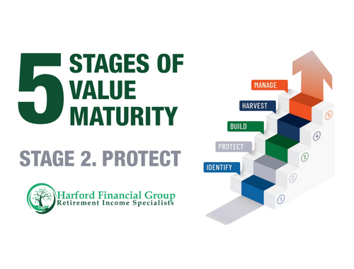 Building Business Value Stage 2: