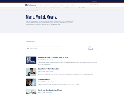 Macro. Market. Movers.
