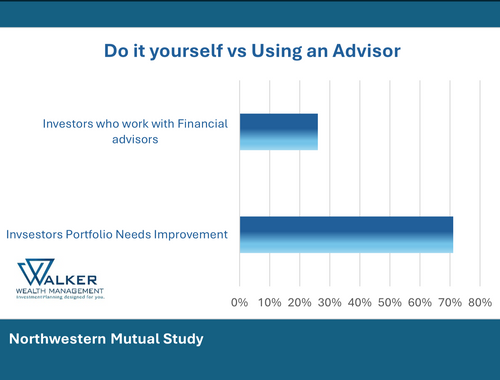 DIY vs. Using an Advisor