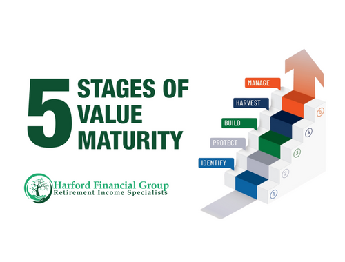 The Five Stages of Value Maturity: